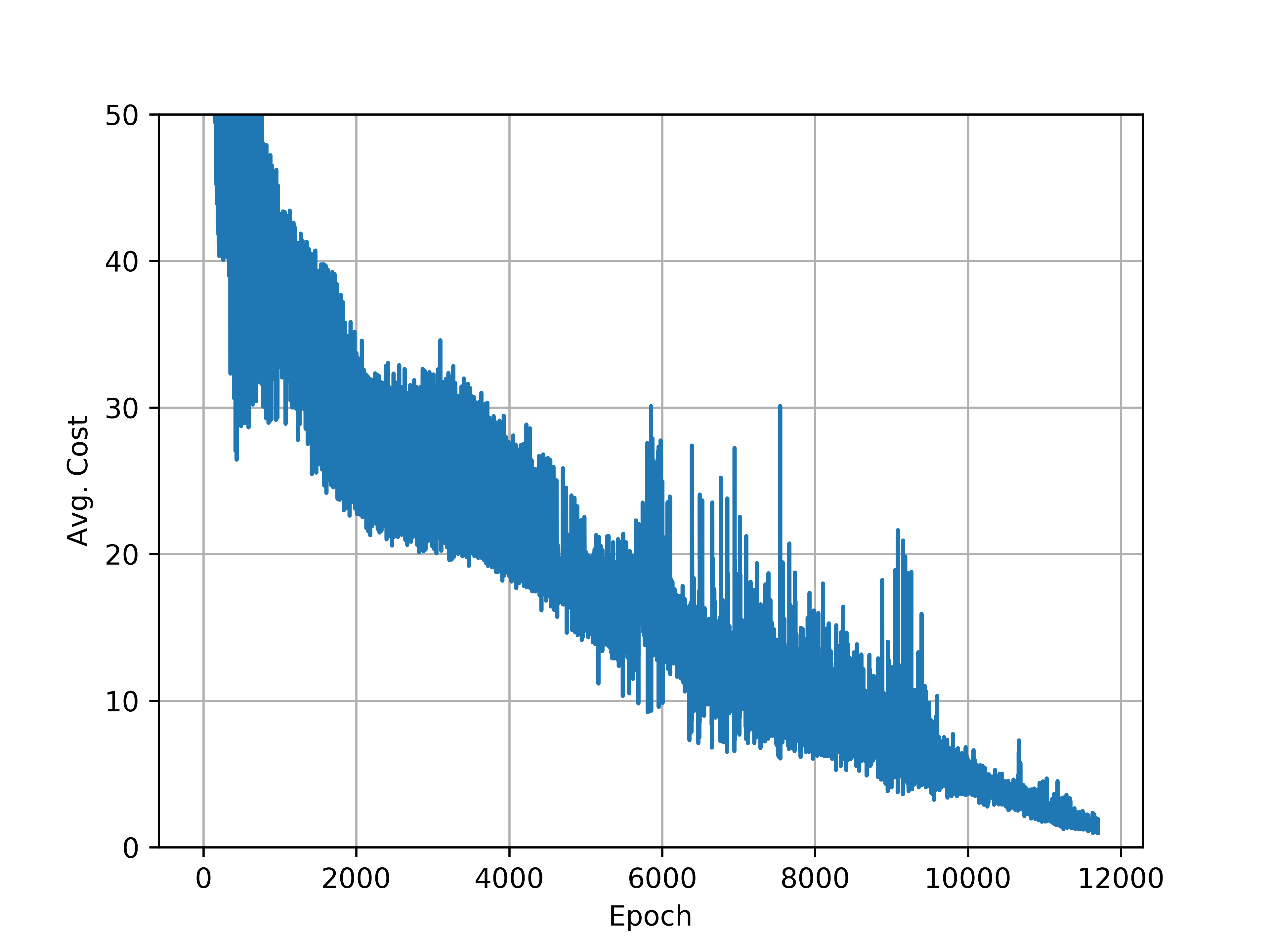 Кибер-оракул: поиск аномалий в данных мониторинга с помощью нейросети - 11 Рис 5. Обучение перцептрона с двумя скрытыми слоями