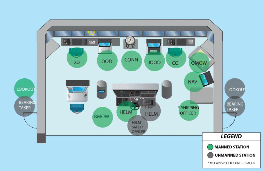 Причиной столкновения американского эсминца стал запутанный UI - 2