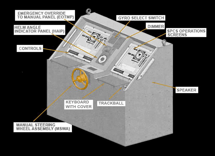 Причиной столкновения американского эсминца стал запутанный UI - 1