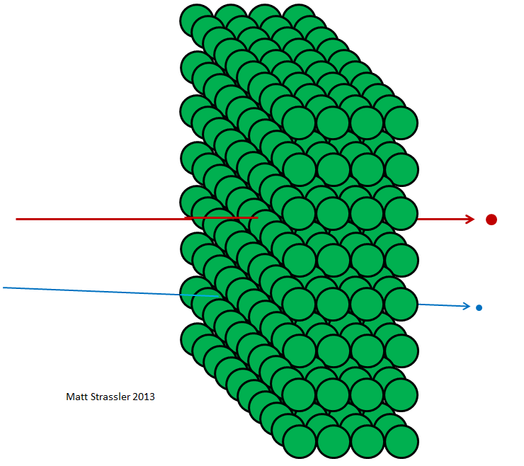 Ядра атомов: в самом сердце материи - 4 Ядра атомов: в самом сердце материи - 4