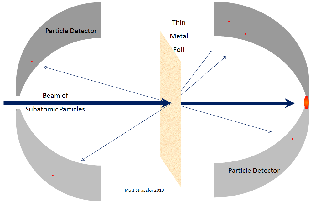 Ядра атомов: в самом сердце материи - 7 Ядра атомов: в самом сердце материи - 7
