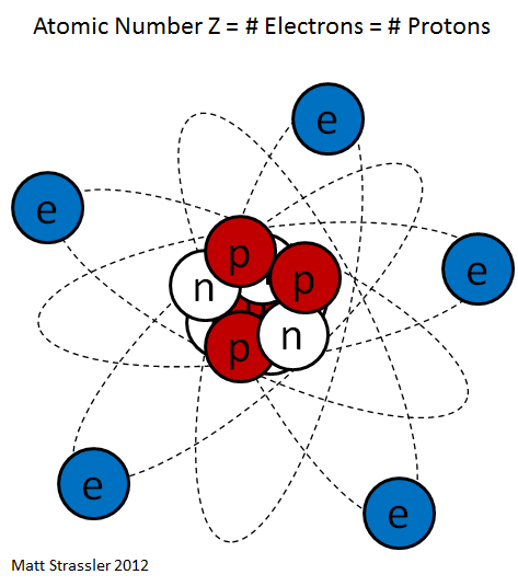 Ядра атомов: в самом сердце материи - 1