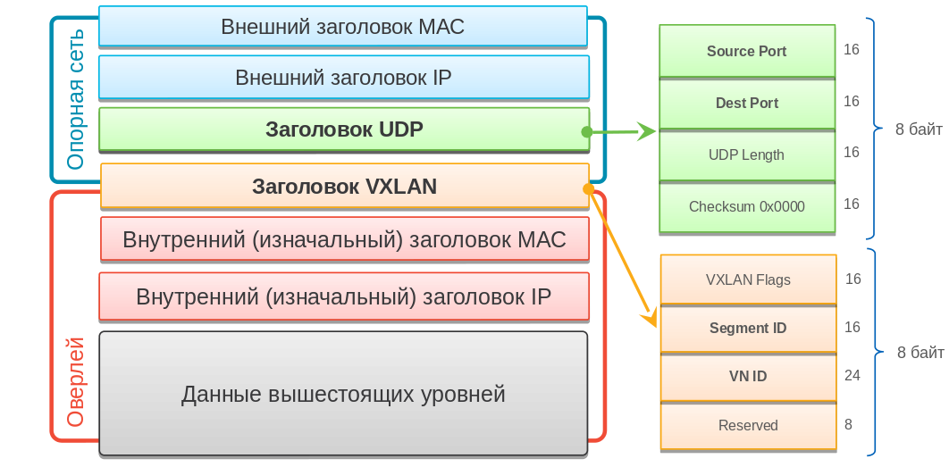 Зачем IT и бизнесу сетевая фабрика и Cisco SD-Access - 3