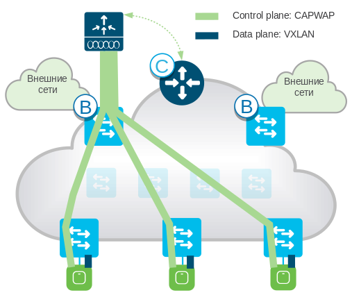 Зачем IT и бизнесу сетевая фабрика и Cisco SD-Access - 4