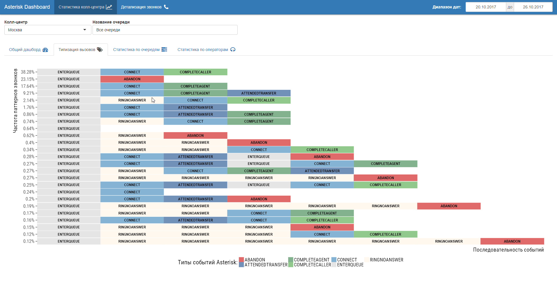 process mining