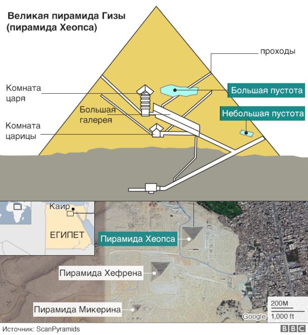 В пирамиде Хеопса обнаружили большое помещение - 2 В пирамиде Хеопса обнаружили большое помещение - 2