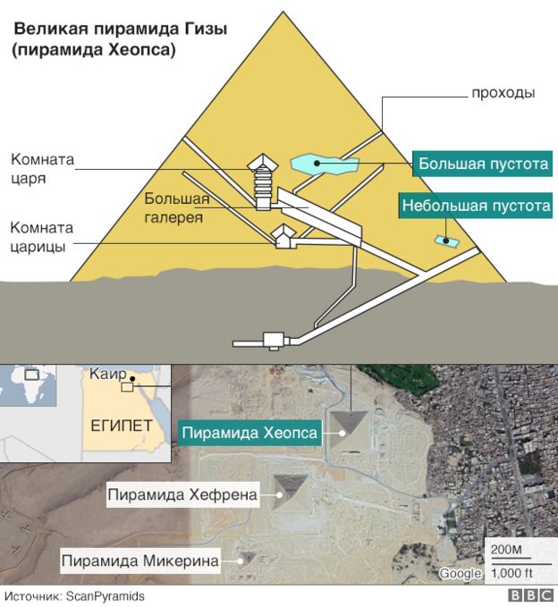 В пирамиде Хеопса обнаружили большое помещение - 2