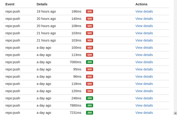 Самотестируемая система с оповещениями на Laravel + Bitbucket + HipChat - 2