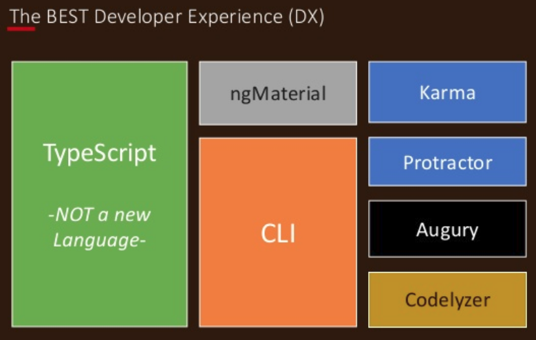 Angular 5 - 12