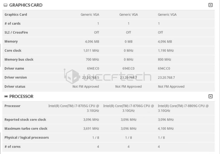 Гибридные процессоры Intel Kaby Lake-G будут четырёхъядерными