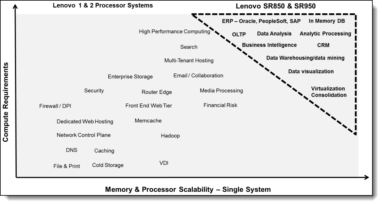 Обзор сервера Lenovo ThinkSystem SR950 - 7
