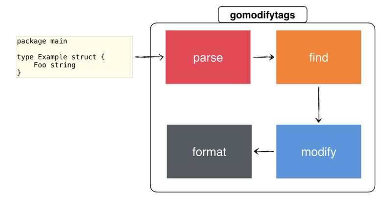 Полное руководство по написанию утилиты для Go - 16 Полное руководство по написанию утилиты для Go - 16