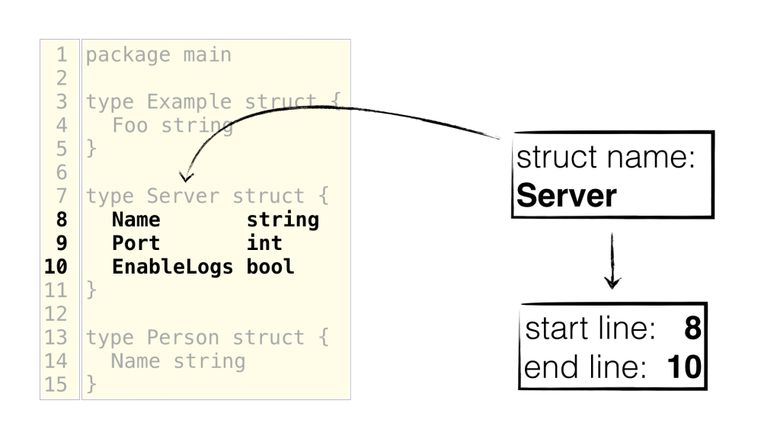 Полное руководство по написанию утилиты для Go - 9 Полное руководство по написанию утилиты для Go - 9