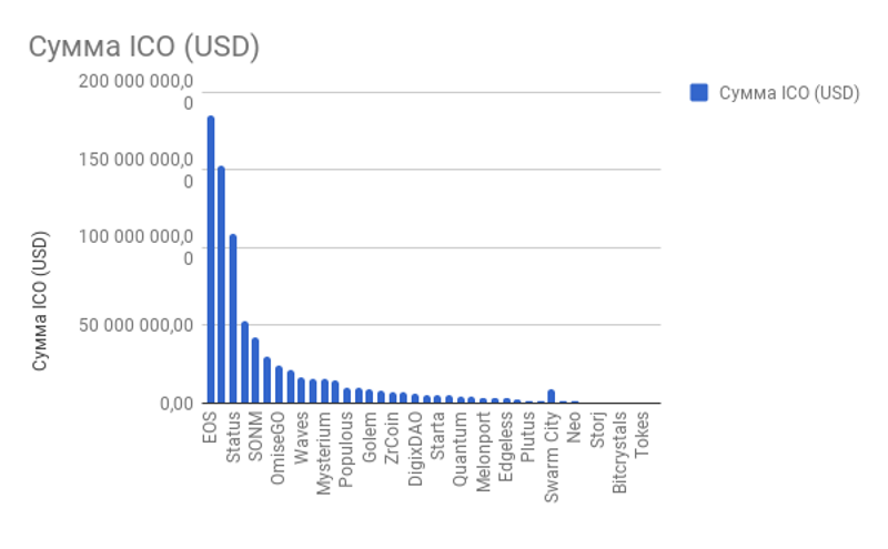 ICO: хайп уйдёт, а мы останемся, или время против токенов - 4