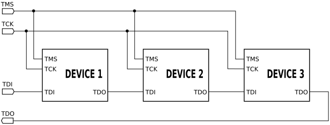 JTAG в каждый дом: полный доступ через USB - 3
