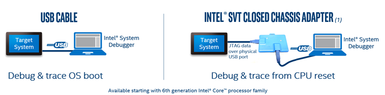 JTAG в каждый дом: полный доступ через USB - 5