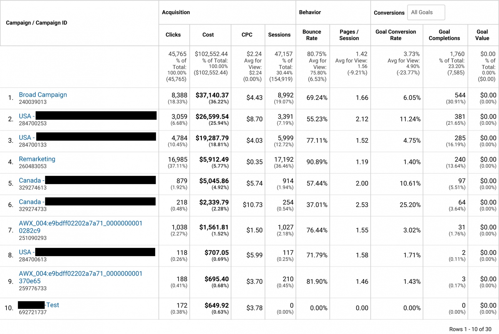 Чему мы научились потратив $100.000 в AdWords - 2