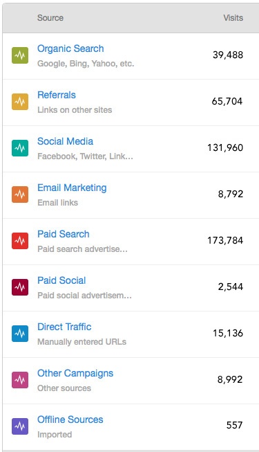 Чему мы научились потратив $100.000 в AdWords - 5