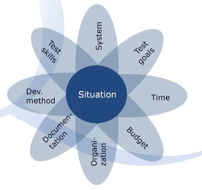 В поисках самого лучшего способа тестирования системы - 4 В поисках самого лучшего способа тестирования системы - 4
