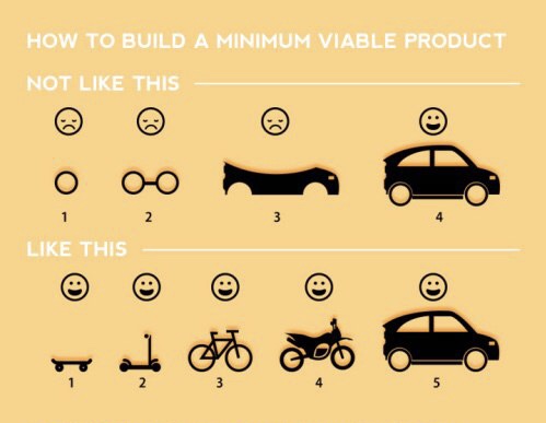 MVP – это не черновой вариант! Точно? - 1