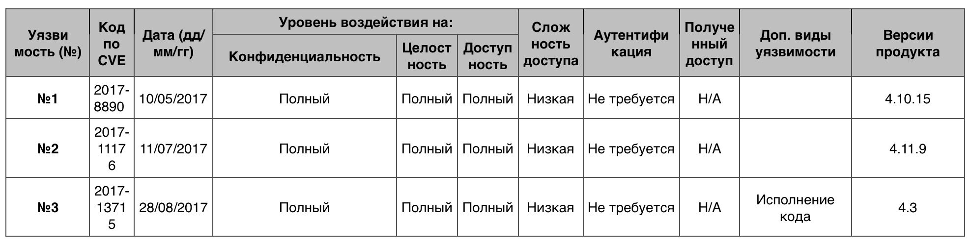 Уязвимости операционных систем. Часть I - 13