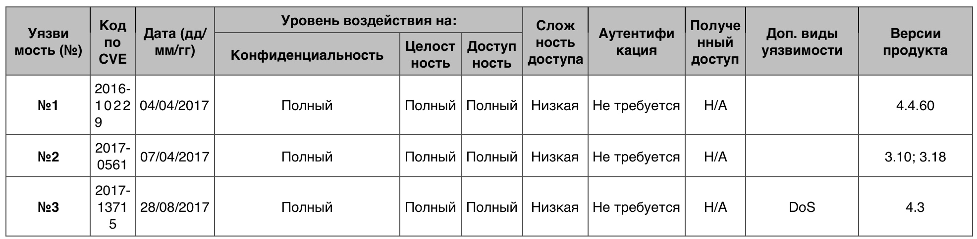 Уязвимости операционных систем. Часть I - 15