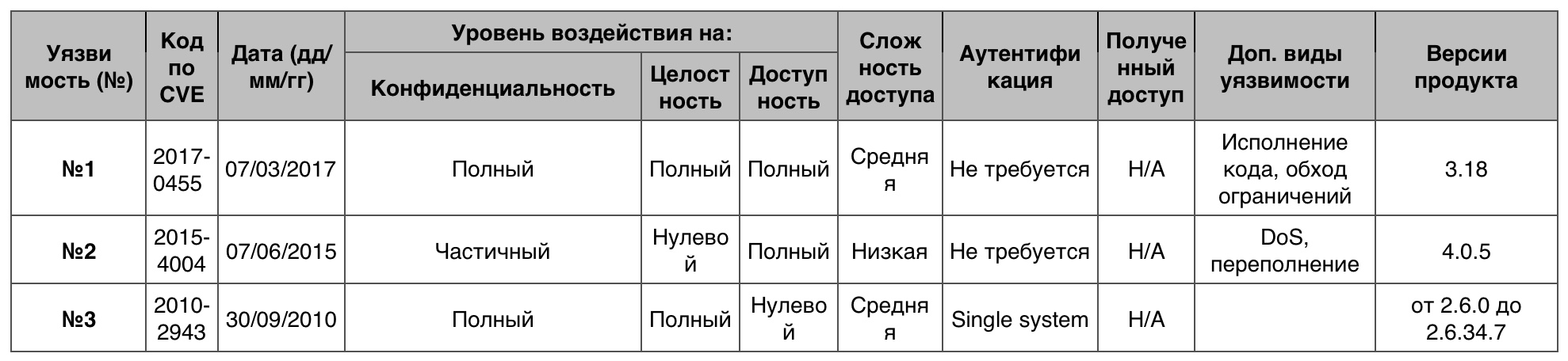 Уязвимости операционных систем. Часть I - 17