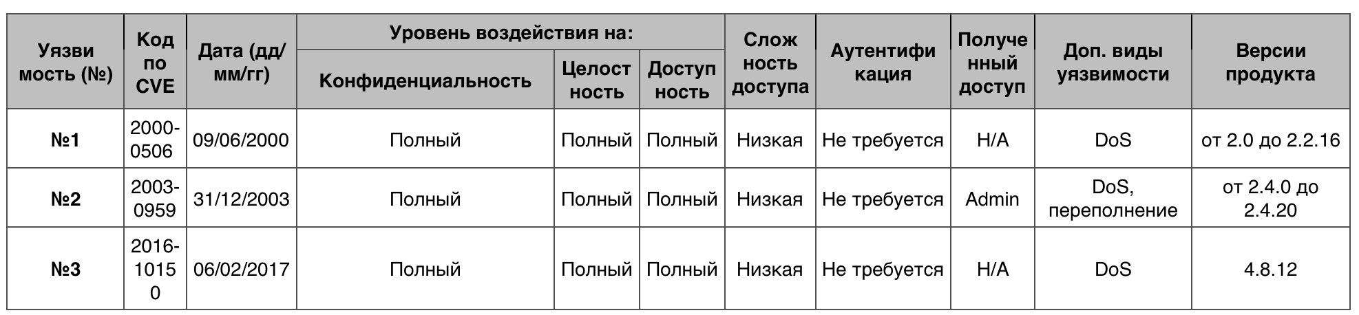 Уязвимости операционных систем. Часть I - 18