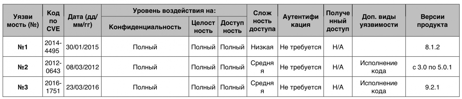 Уязвимости операционных систем. Часть I - 23