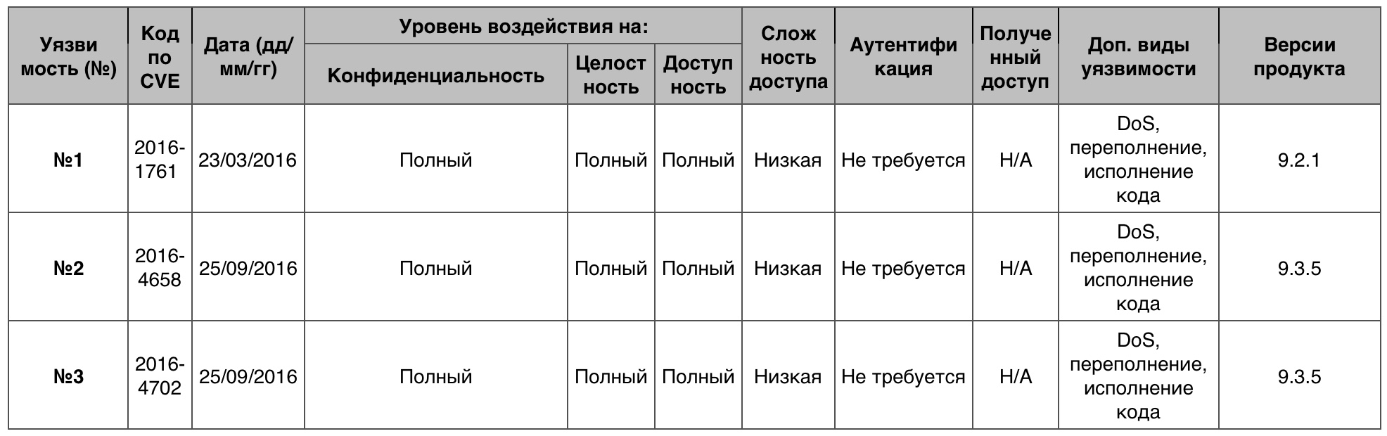 Уязвимости операционных систем. Часть I - 25