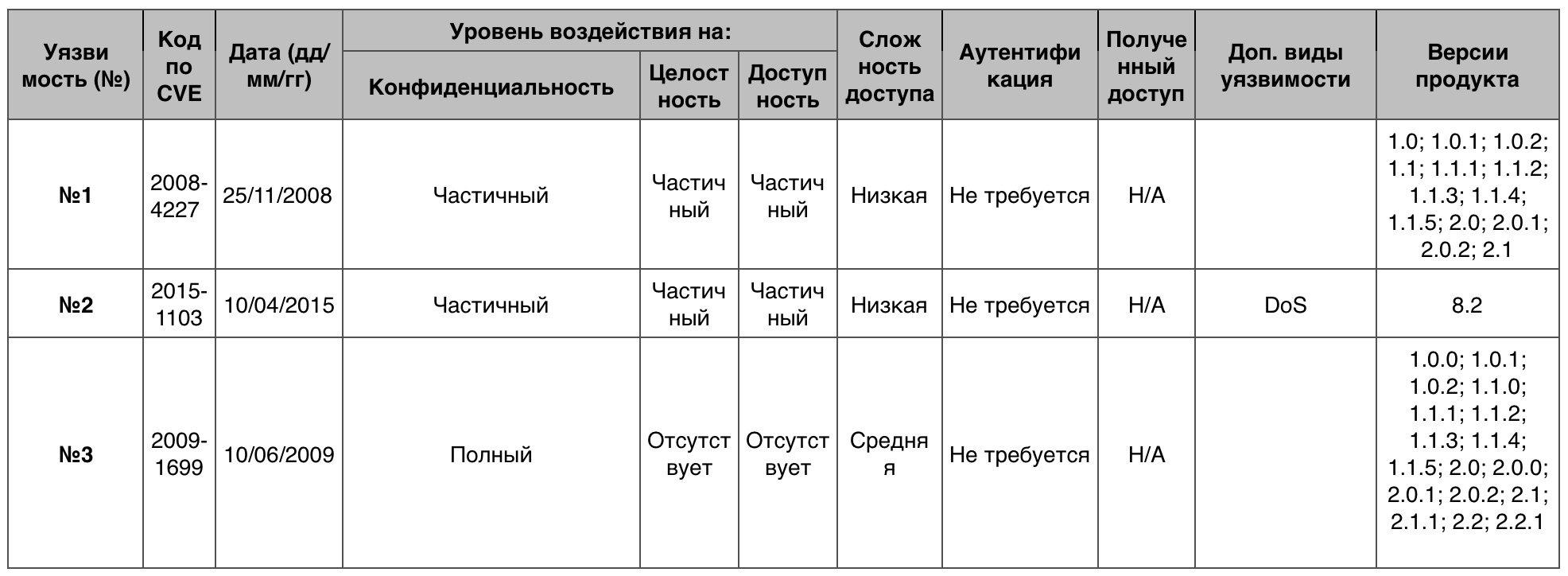 Уязвимости операционных систем. Часть I - 26