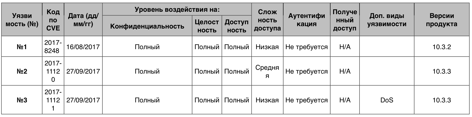 Уязвимости операционных систем. Часть I - 28