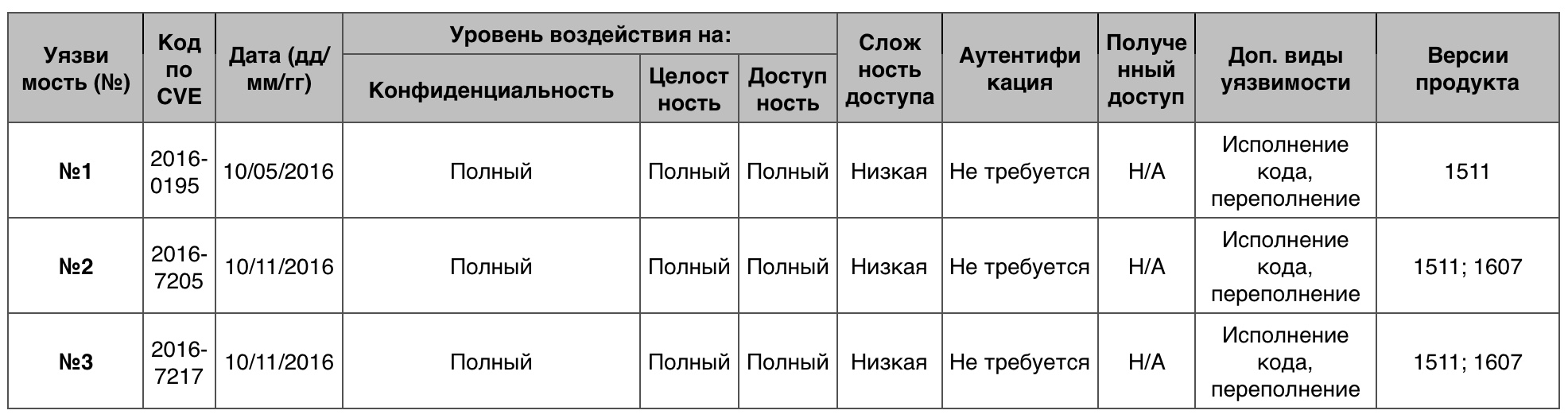 Уязвимости операционных систем. Часть I - 34