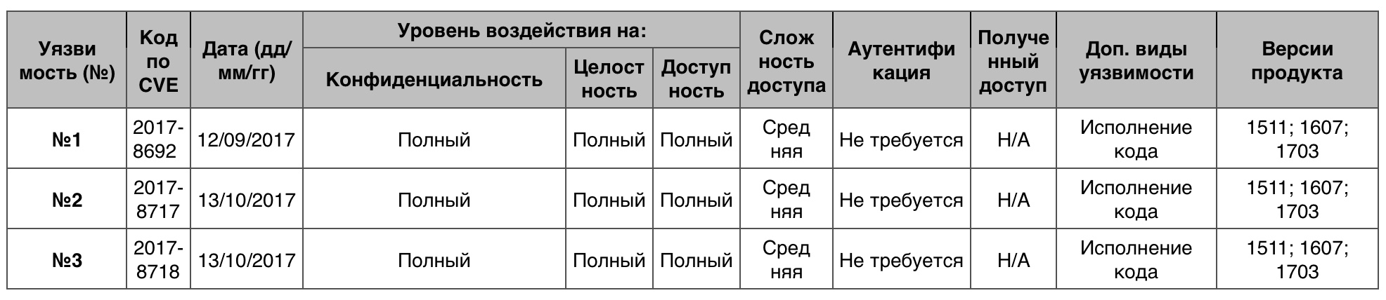 Уязвимости операционных систем. Часть I - 37