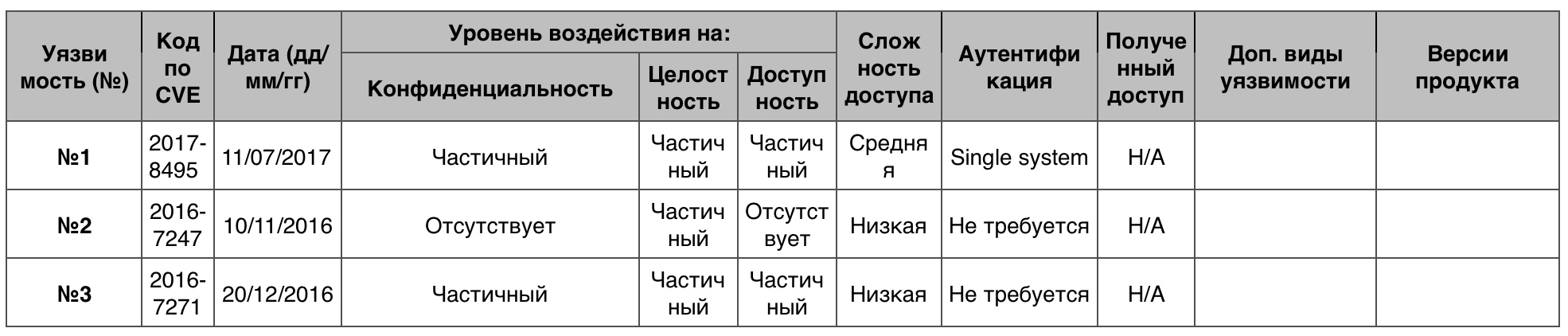 Уязвимости операционных систем. Часть I - 41