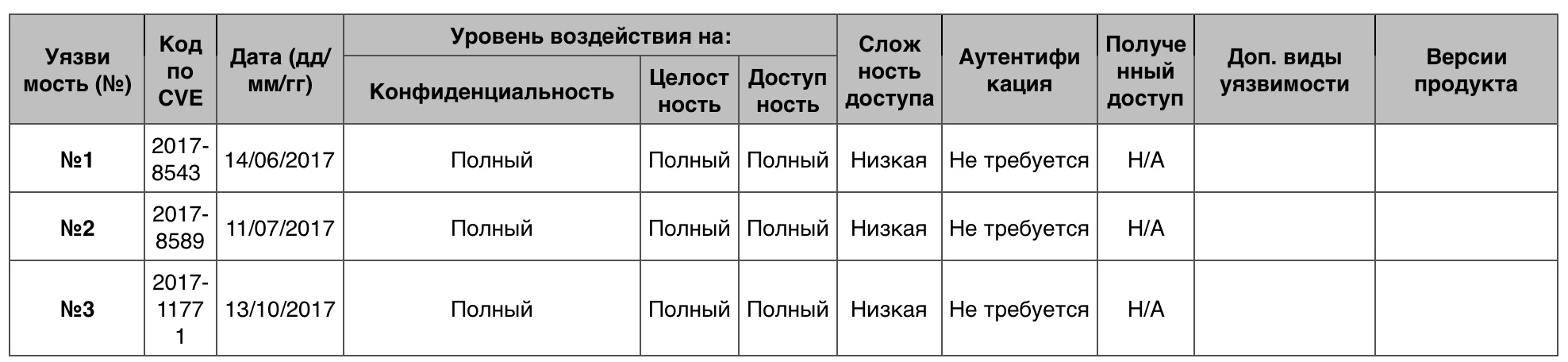 Уязвимости операционных систем. Часть I - 42