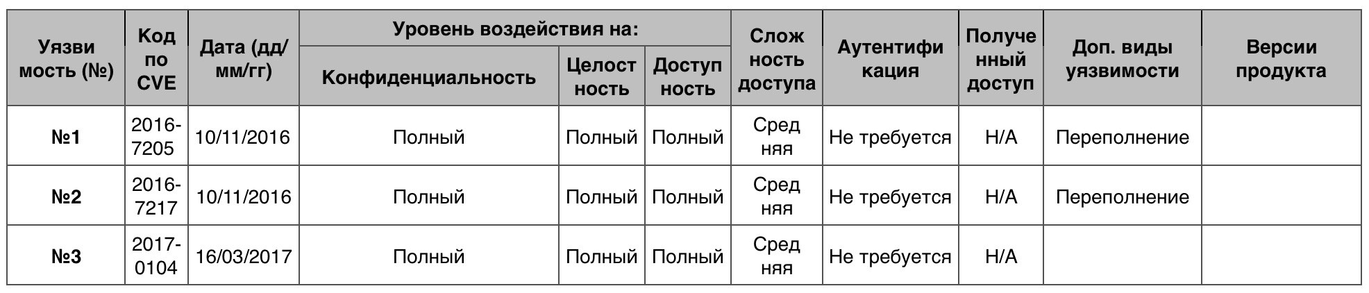 Уязвимости операционных систем. Часть I - 43