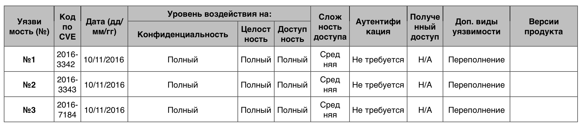 Уязвимости операционных систем. Часть I - 45