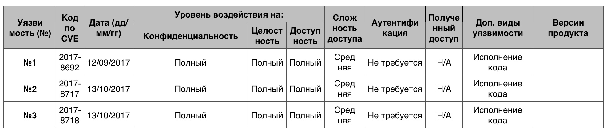 Уязвимости операционных систем. Часть I - 46