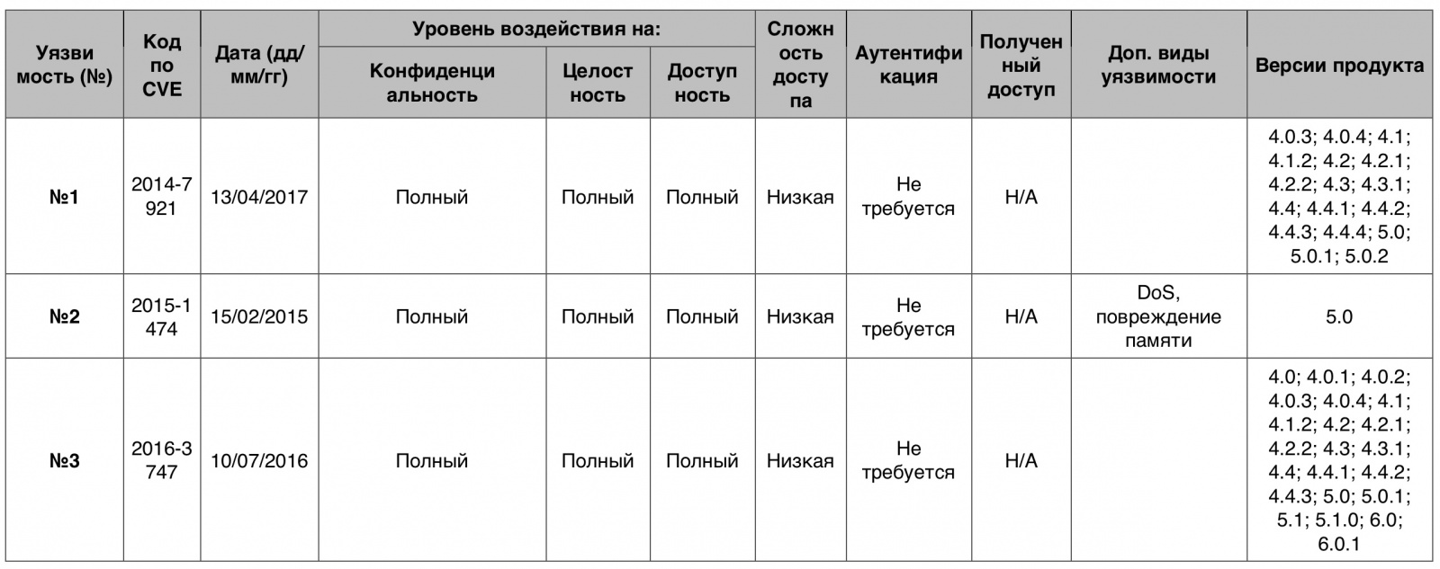 Уязвимости операционных систем. Часть I - 9