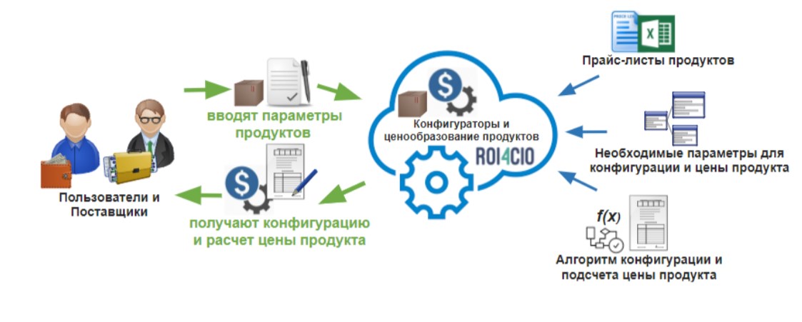 Выбираем поставщика IT-решений и сохраняем рассудок - 2