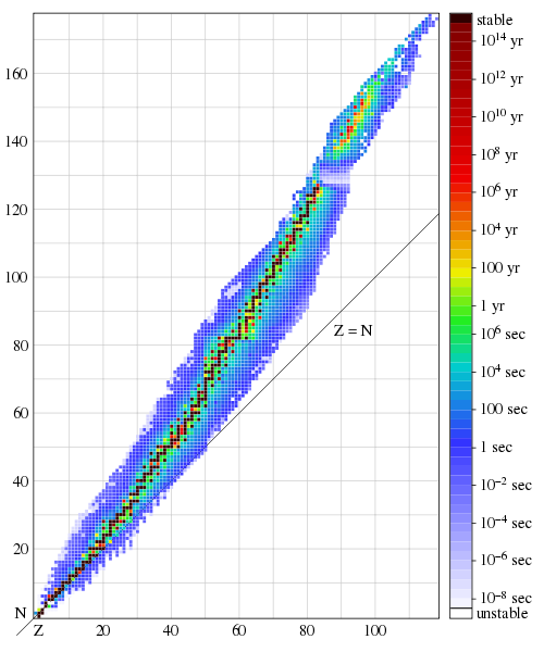 Что удерживает ядра атомов? - 3 Что удерживает ядра атомов? - 3