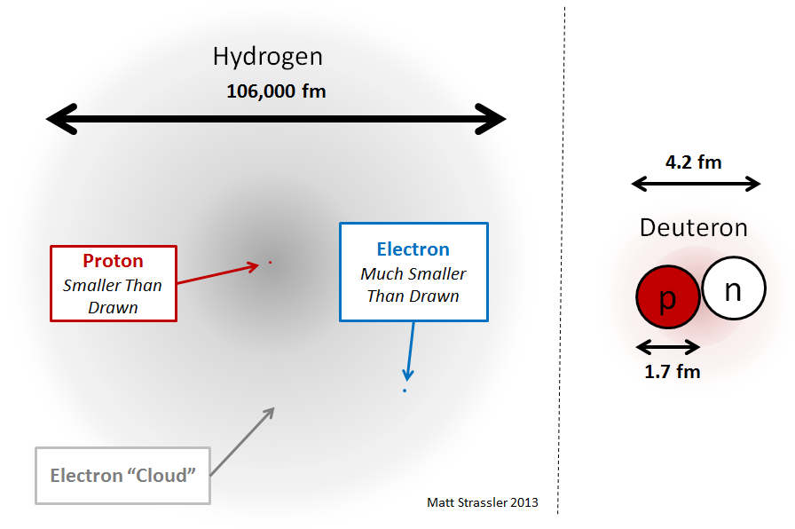 Что удерживает ядра атомов? - 4 Что удерживает ядра атомов? - 4