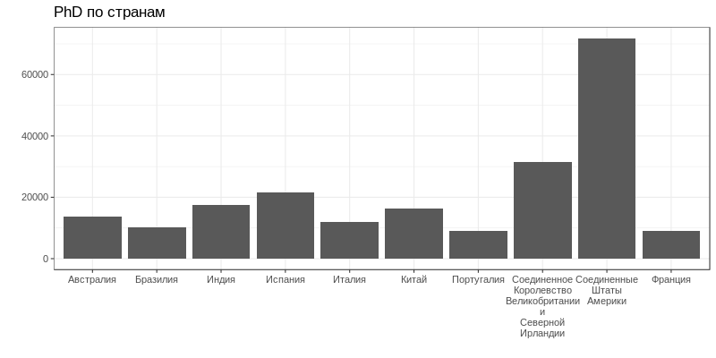 Как учёные перемещаются по миру - 2 image