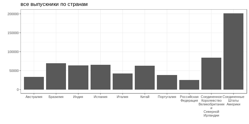 Как учёные перемещаются по миру - 1 image