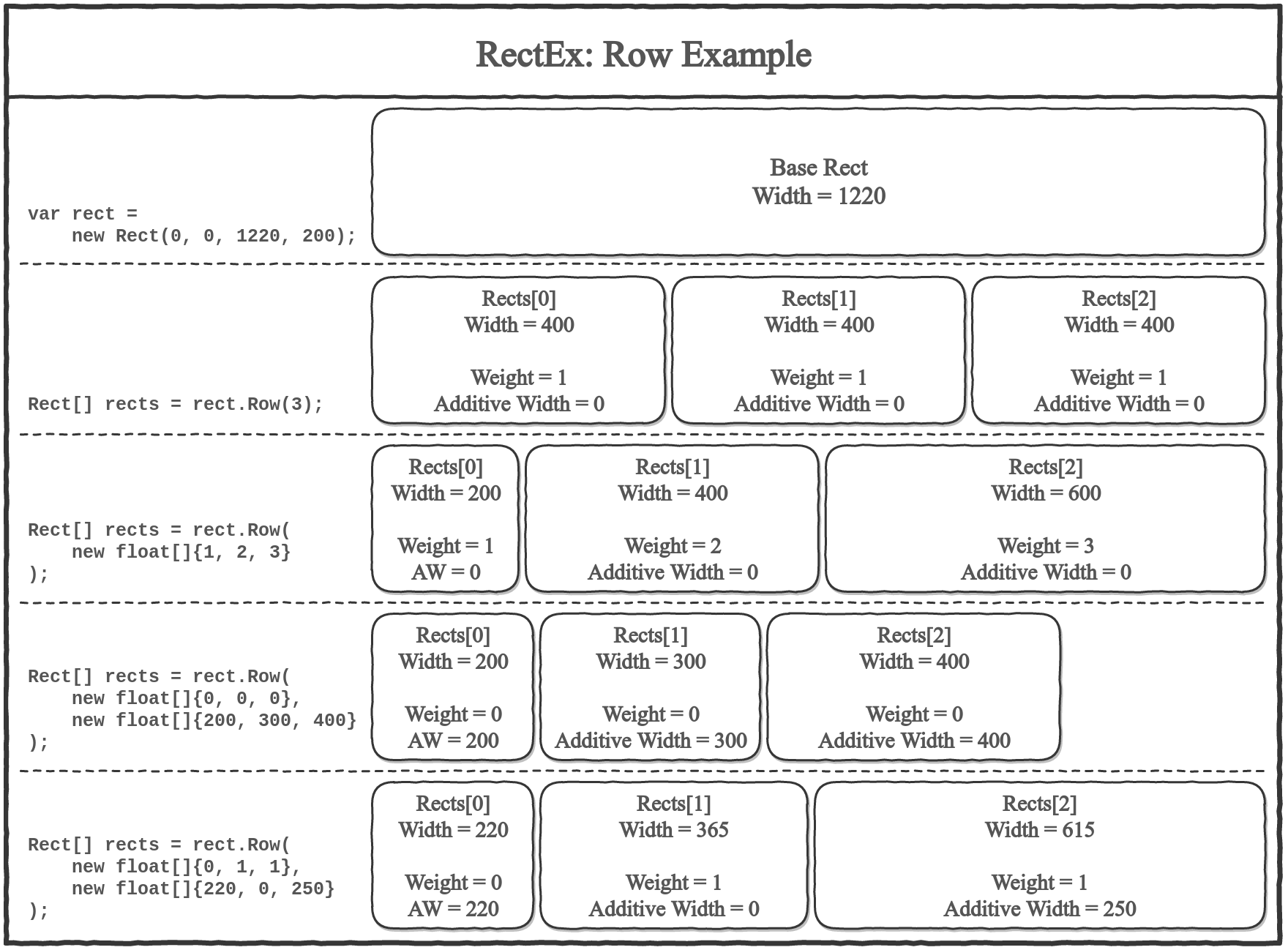 Как я перестал беспокоиться и начал резать прямоугольники в Unity правильно - 1 Как я перестал беспокоиться и начал резать прямоугольники в Unity правильно - 1