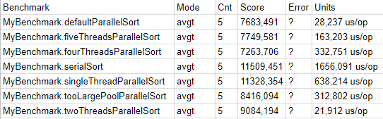 Каков должен быть размер у Thread Pool? - 2