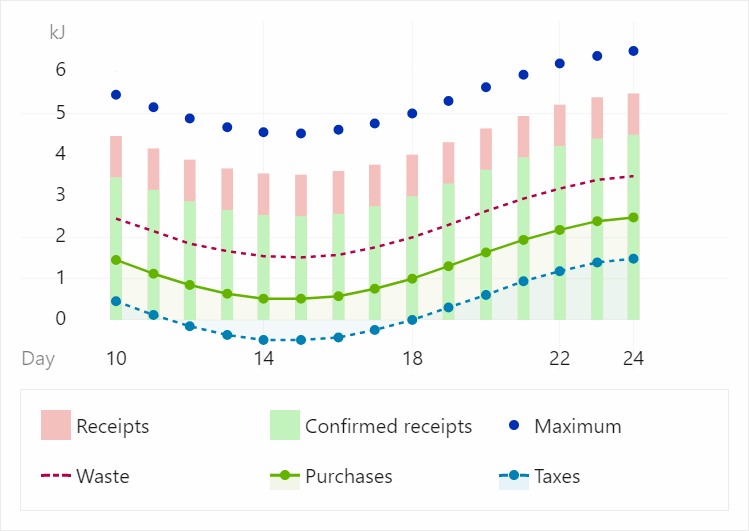 $mol_app_life: симулятор бога своими руками - 5 Диаграмма с графиками разных стилей