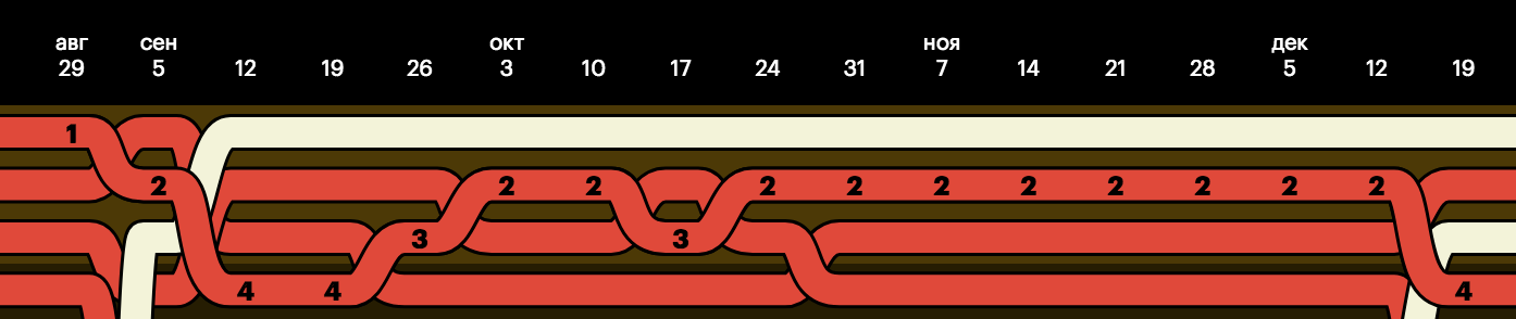 Просто о D3.js - 6 Просто о D3.js - 6