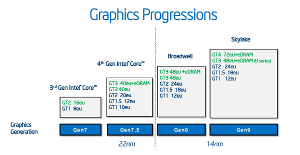 У Intel будет собственная дискретная графика - 2 У Intel будет собственная дискретная графика - 2